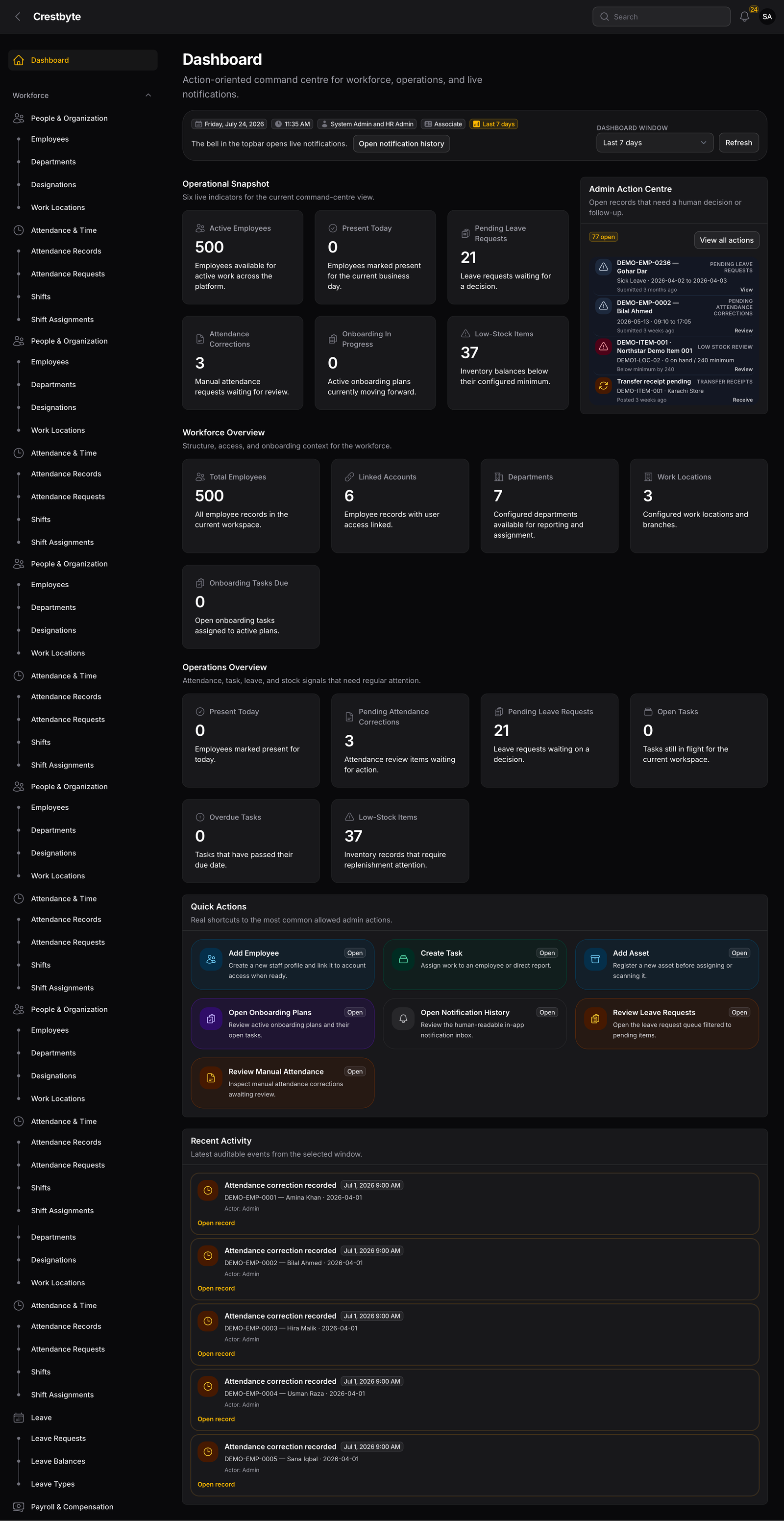 Crestbyte dashboard overview with workforce, operations, approvals and notification activity in a single command center.